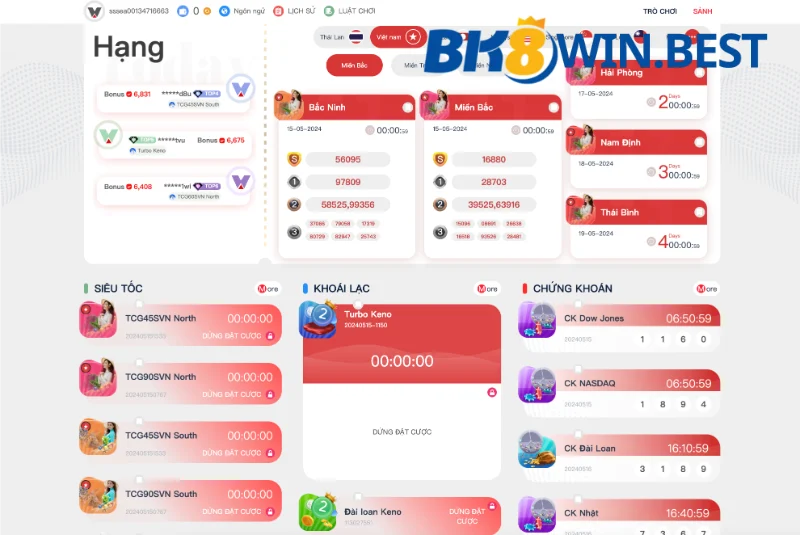 Các hình thức chơi SEA Lottery