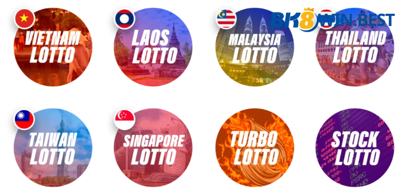 Xổ số nhanh Fast 3 